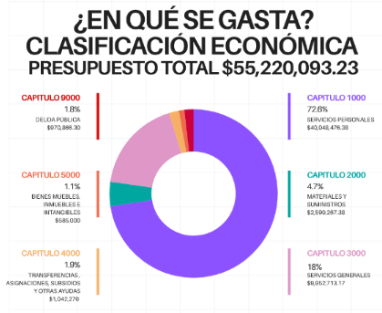 Gráfica Económica 2