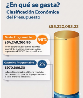 Gráfica Económica 1