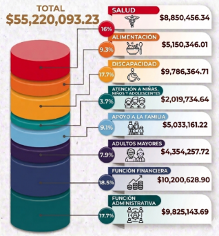 Gráfica Funcional 2